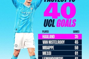 爱游戏体育下载-关于瑞士队不断突破！，哈兰德连续二十场比赛得分超过重要助攻赛场气氛高涨的信息